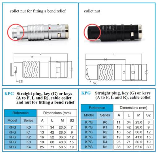 watertight connector SN-FGG 1K straight plug 14 pin circular connector push pull self locking low frequency